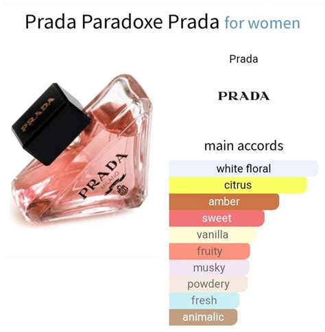 prada perfume paradoxe notes|prada paradoxe superdrug.